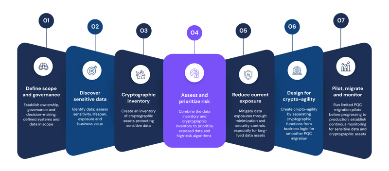 PQC roadmap-1