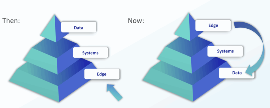 data-centric cybersecurity