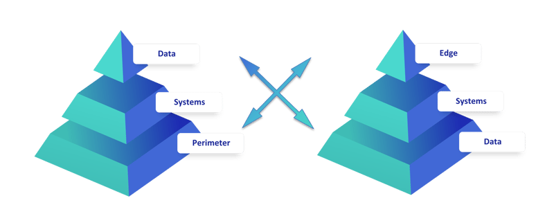 data-centric security
