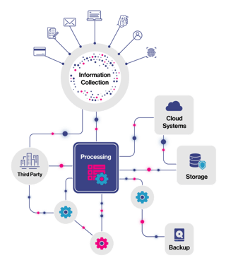 A diagram illustrating a data flow mapped across network devices
