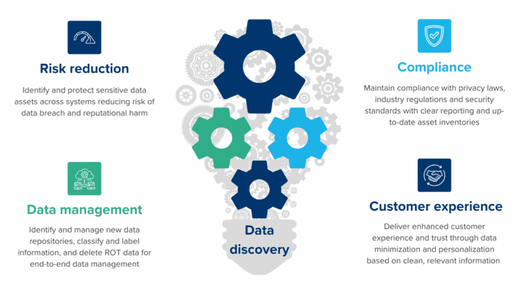 The strategic role of data discovery in digital transformation