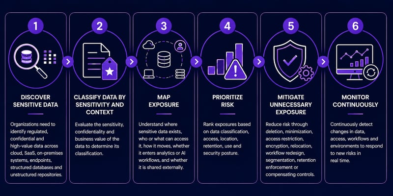 next-generation risk mitigation