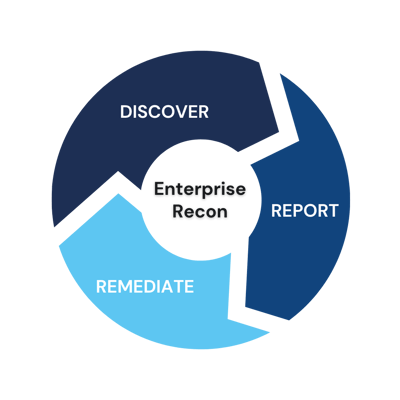 Discover, report and remediate sensitive data with Ground Labs Enterprise Recon
