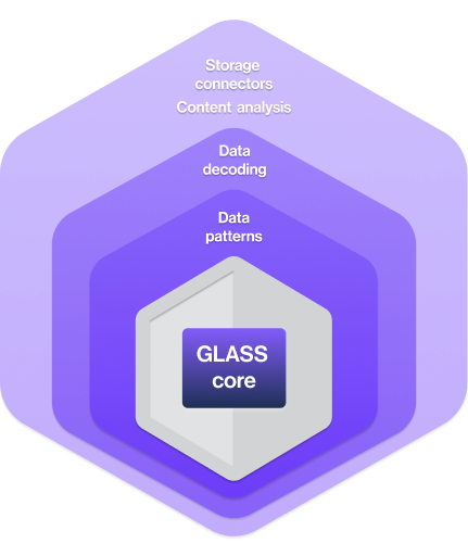 Discover more with Enterprise Recon, powered by GLASS™