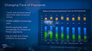 2024 Europe Community Meeting global payment trends